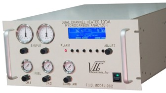 Emissions Monitoring Systems - Proven Business Over 30 Years!