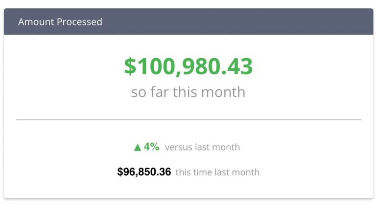 Monthly revenue 