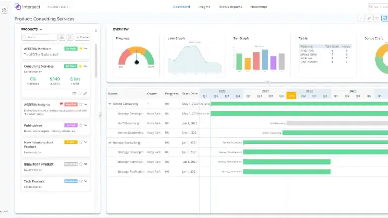 Abundance of capabilities Abundance of capabilities