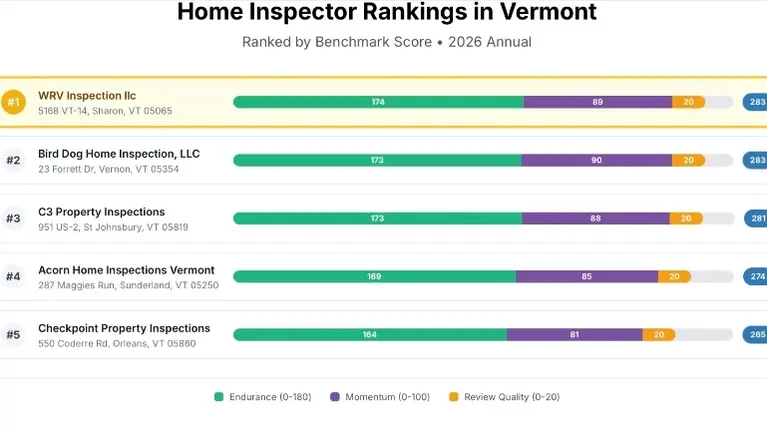 Based on 2025 Analytics