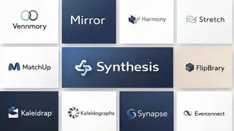 10 SKU Connection Engine IP Portfolio · 85% Margins · 4.8 Rating