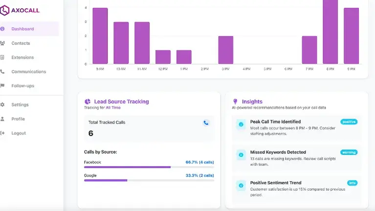 Dashboard w/ AI Insights (pic 2)