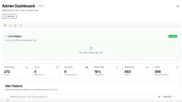 Back-end Admin Dashboard