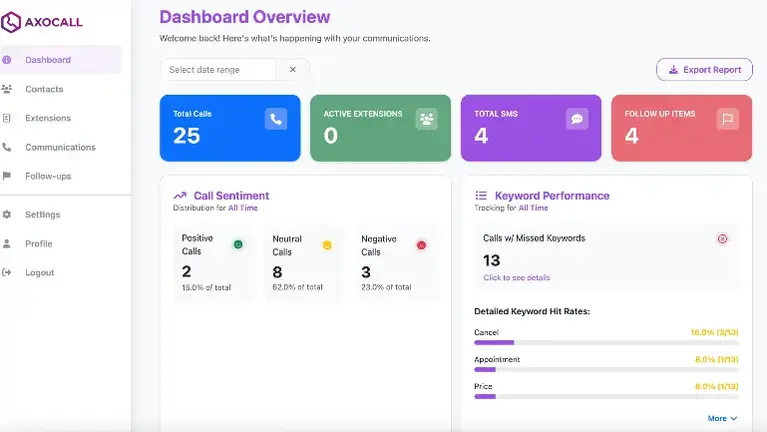 Dashboard w/ AI Insights (pic 1)