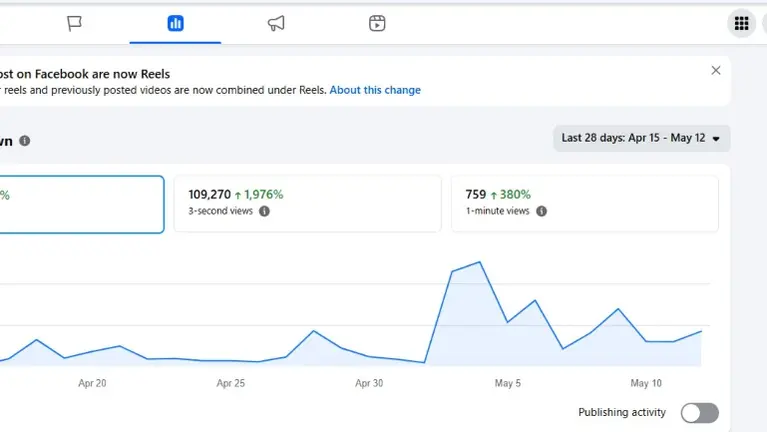 1.6 Million Views during a 28 day period, largest Radio Station audience in Alabama 1.6 Million Views during a 28 day period, largest Radio Station audience in Alabama