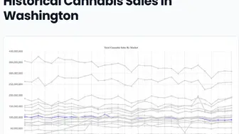 Cannabis WSLCB Retail License Rare Jurisdiction 