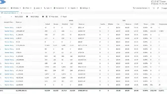 Highly profitable lead-generation business generating $1M+ in PROFIT