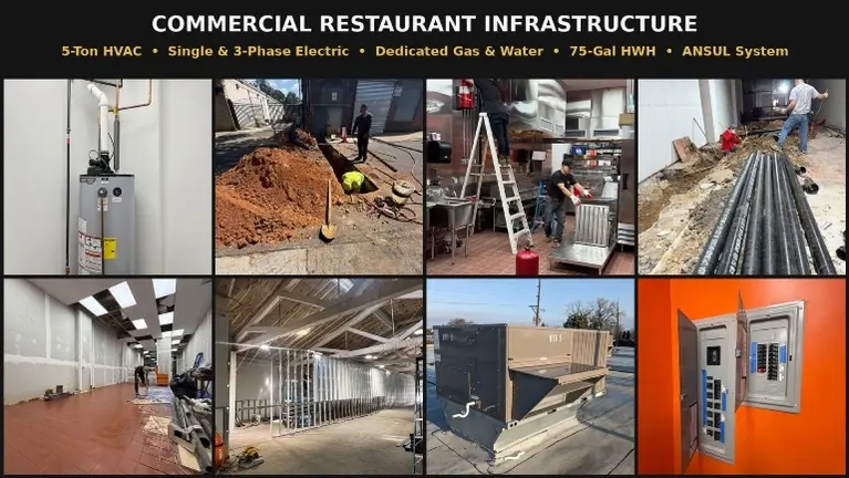 Commercial Property Highlights — 30 Parking Spaces, Private Backyard, Storage Area, High-Visibility Broad St. Signage Wall, ADA-Accessible Bathroom, and Privat